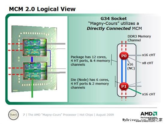 AMD十二核心处理器马尔库尼技术详解